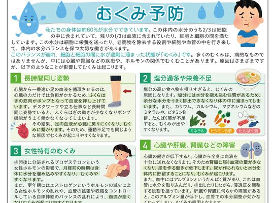 名古屋市の南区の整体、腰痛や骨盤矯正で人気の「ほほえみ整体院」の健康情報！　『健康だより202１年１０月号（むくみ予防）』