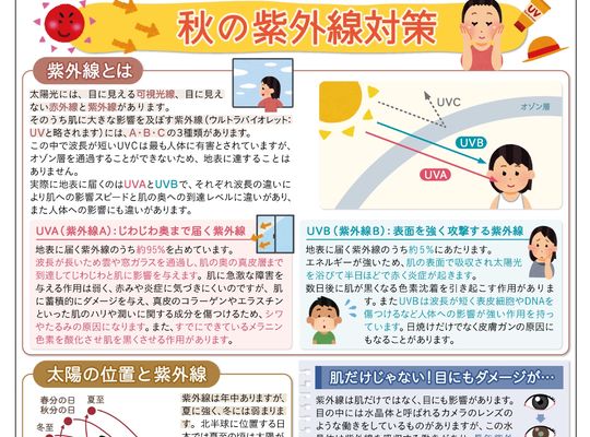 名古屋市の南区の整体、腰痛や骨盤矯正で人気の「ほほえみ整体院」の健康情報！　『健康だより2020年9月号（秋の紫外線対策）』