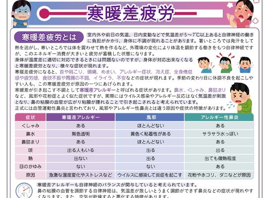 名古屋市の南区の整体、腰痛や骨盤矯正で人気の「ほほえみ整体院」の健康情報！　『健康だより2020年１０月号（寒暖差疲労）』